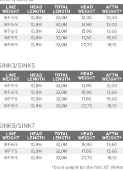 Sonar Stillwater SD S5/S7 WF-6-S